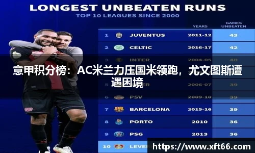 意甲积分榜：AC米兰力压国米领跑，尤文图斯遭遇困境